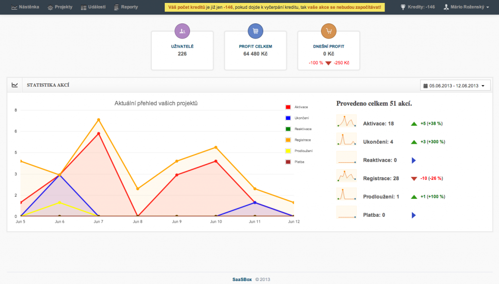 SaaSBox dashboard