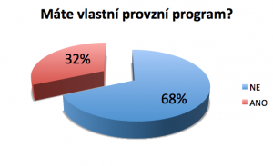 Máte provizní program?