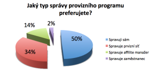 Typ správy